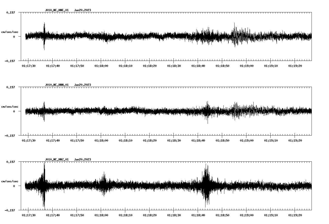 NetQuakes seismogram