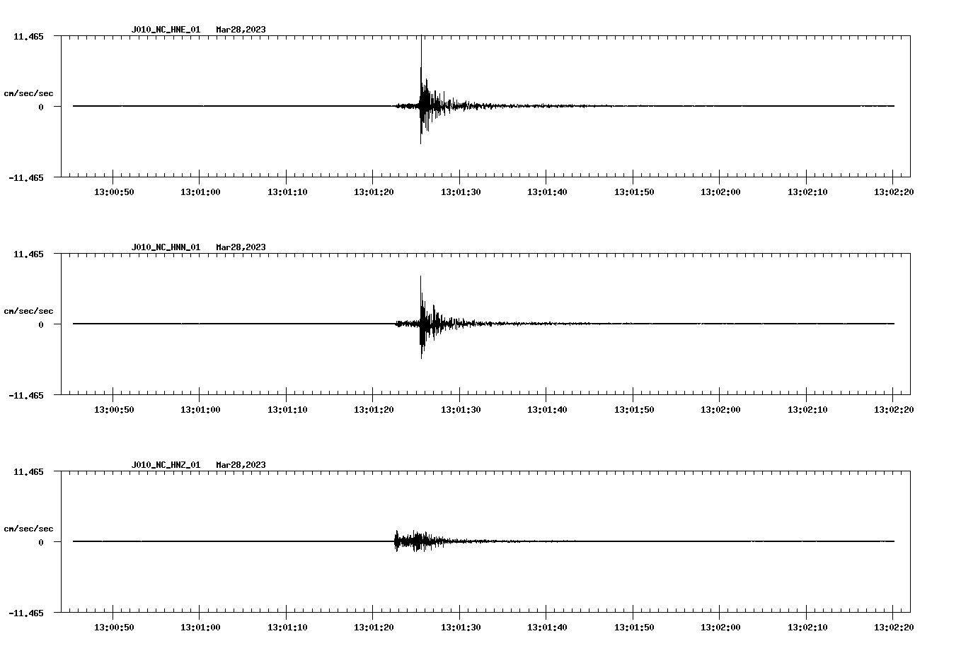 NetQuakes seismogram