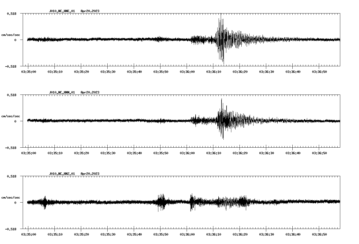 NetQuakes seismogram