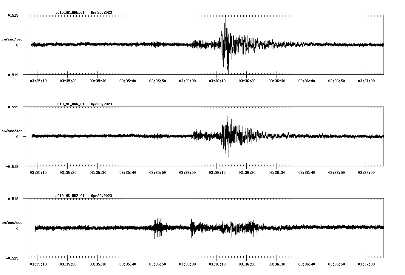 NetQuakes seismogram