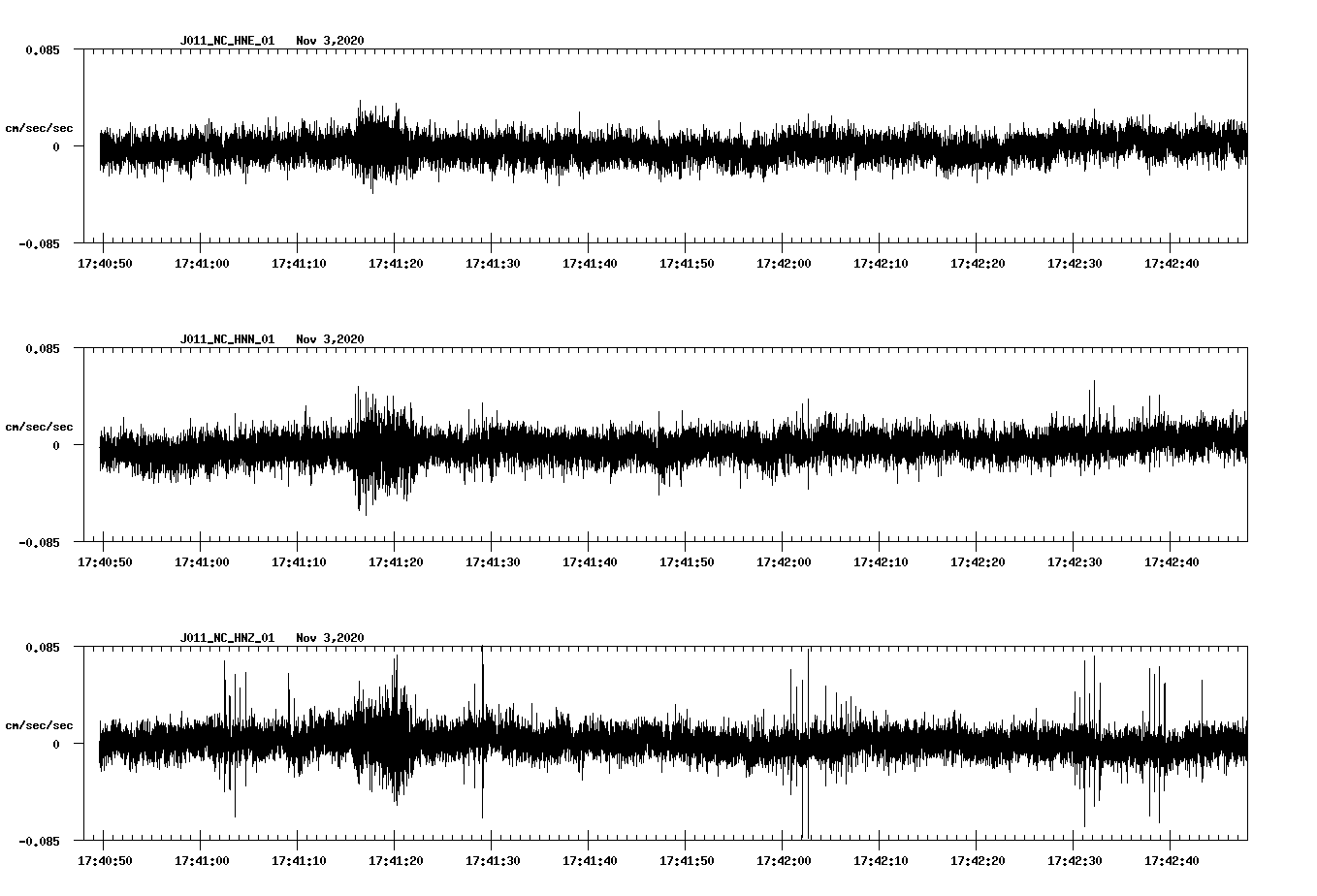 NetQuakes seismogram