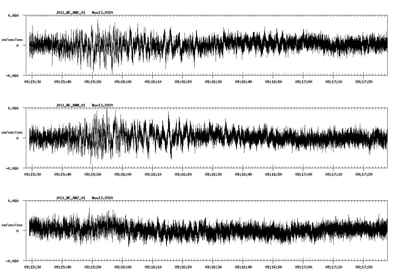 NetQuakes seismogram