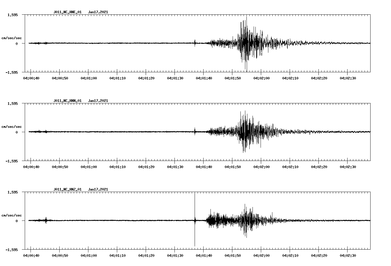 NetQuakes seismogram