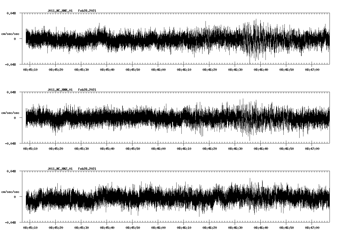 NetQuakes seismogram