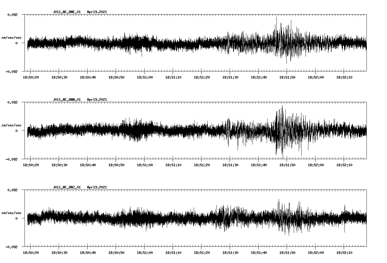 NetQuakes seismogram