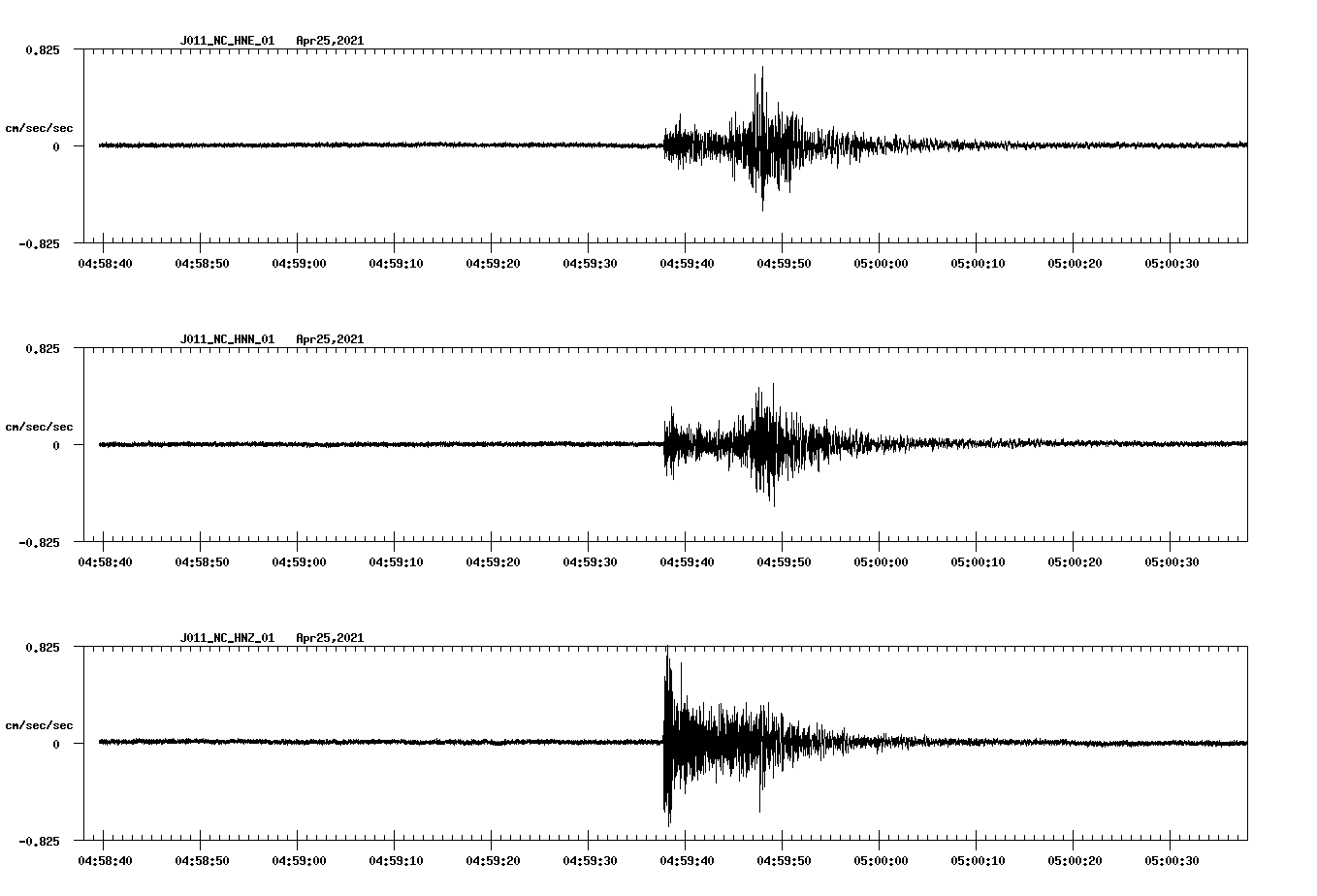 NetQuakes seismogram