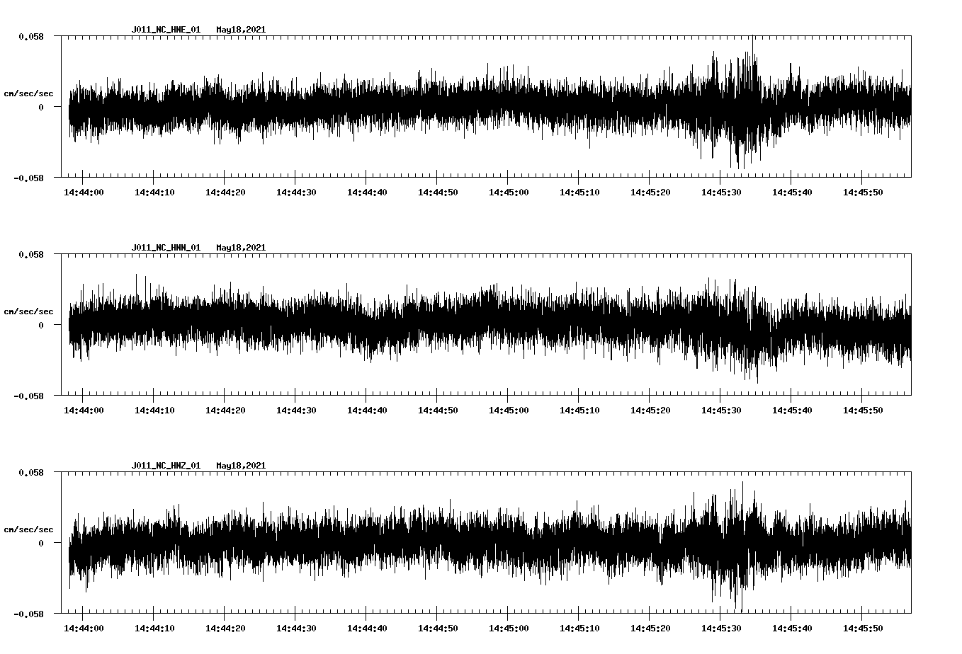 NetQuakes seismogram