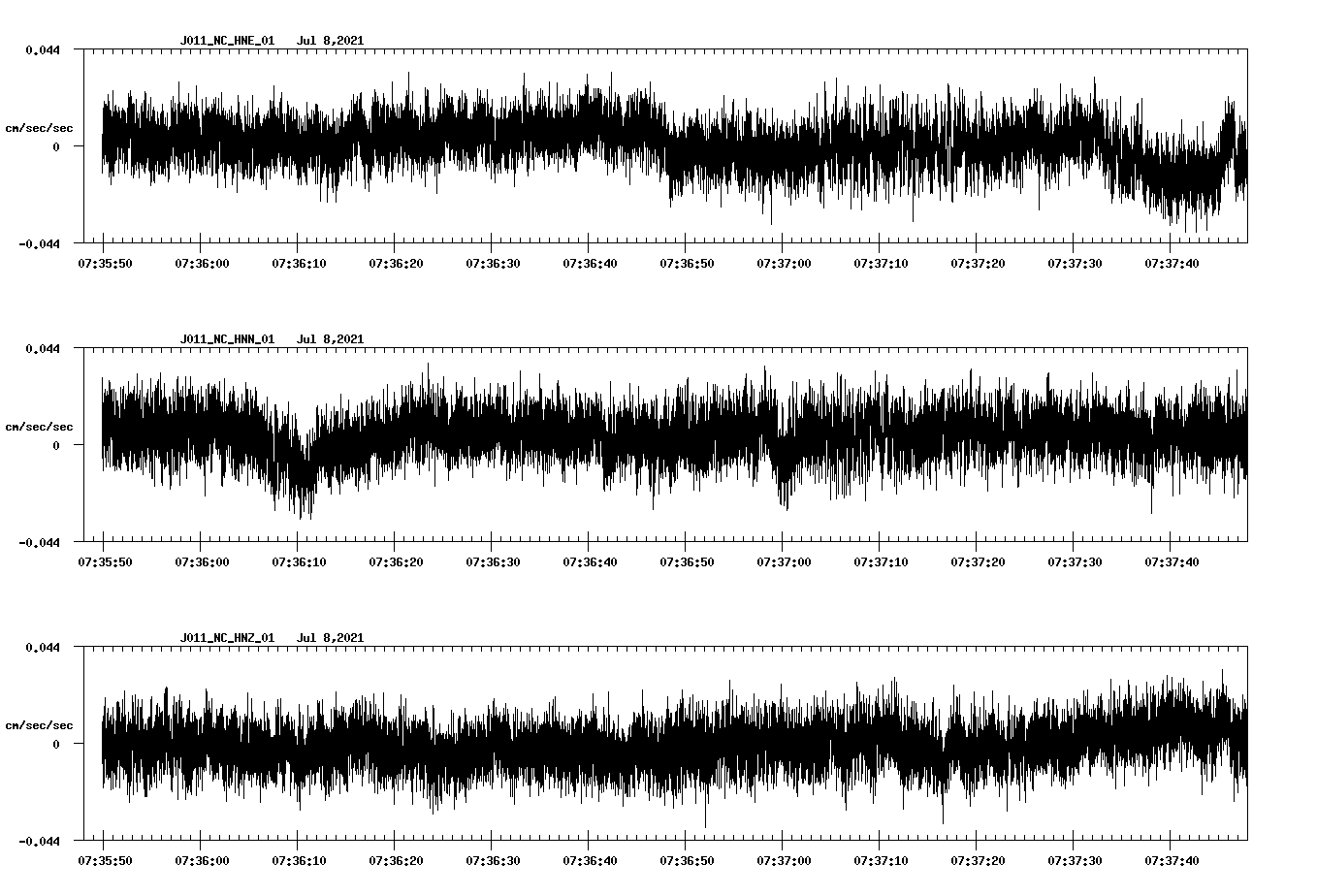 NetQuakes seismogram