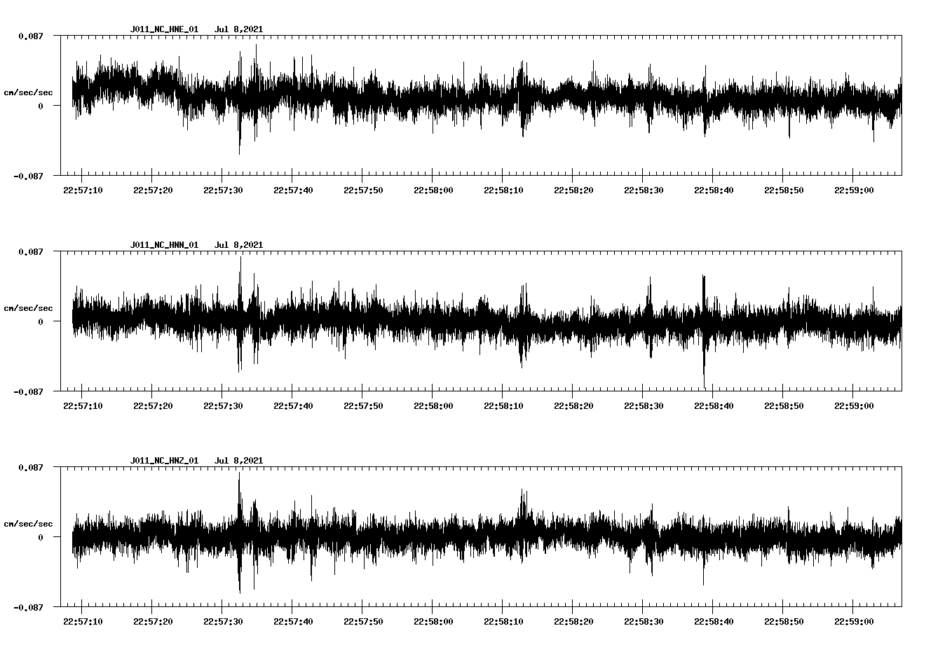 NetQuakes seismogram