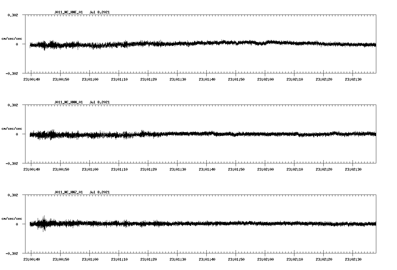 NetQuakes seismogram