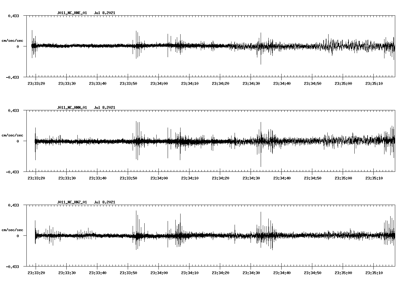 NetQuakes seismogram
