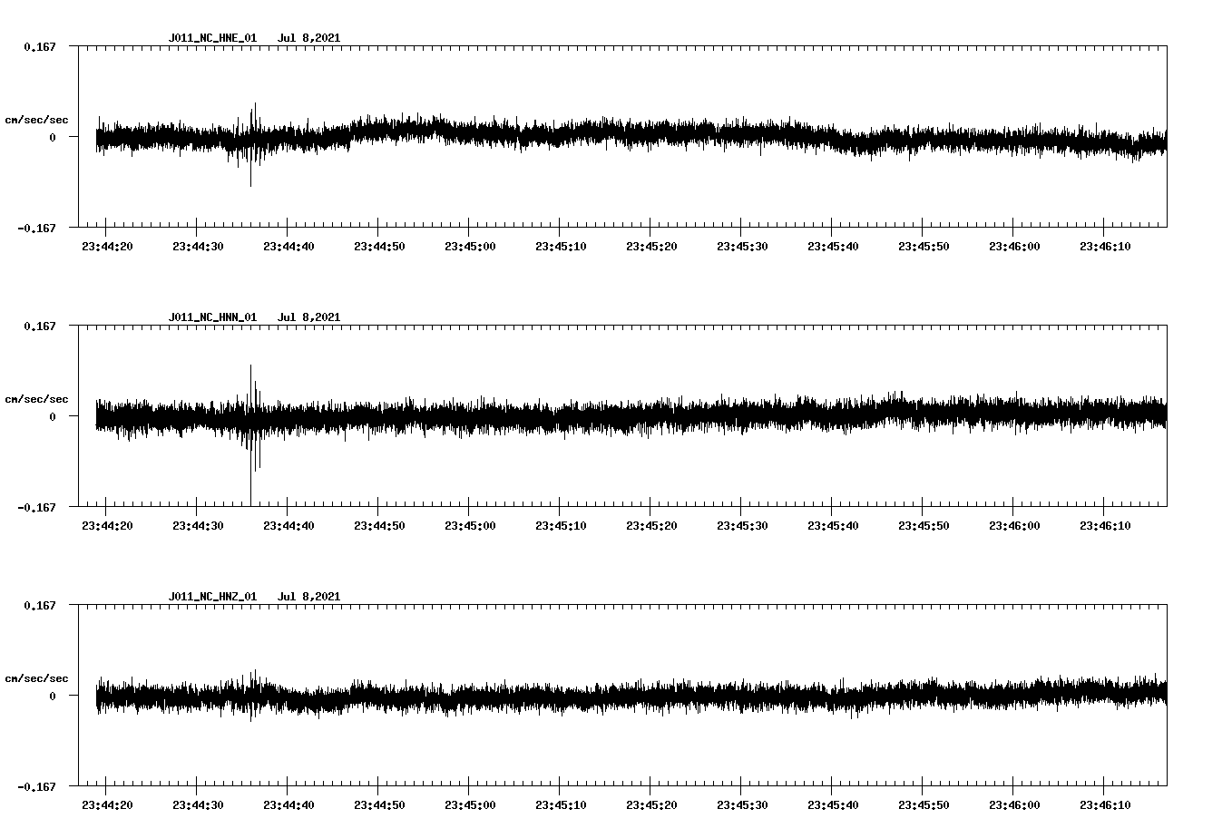 NetQuakes seismogram