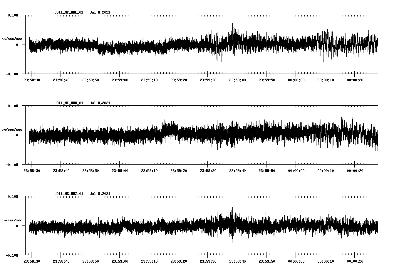 NetQuakes seismogram