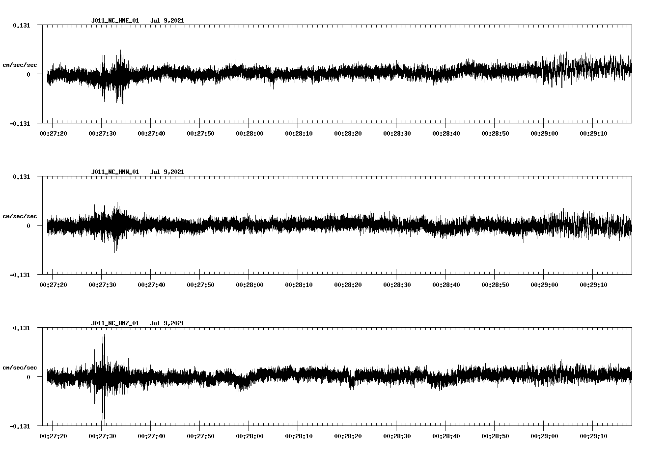 NetQuakes seismogram