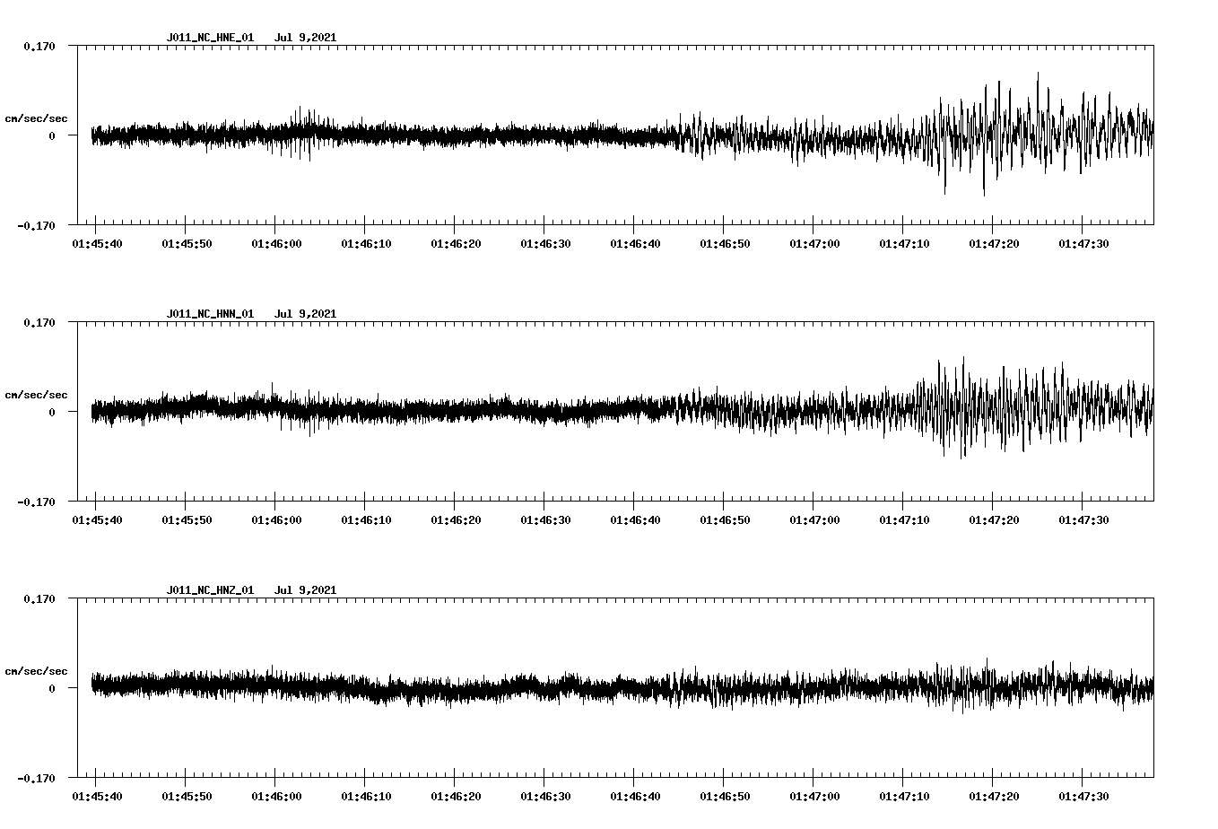 NetQuakes seismogram