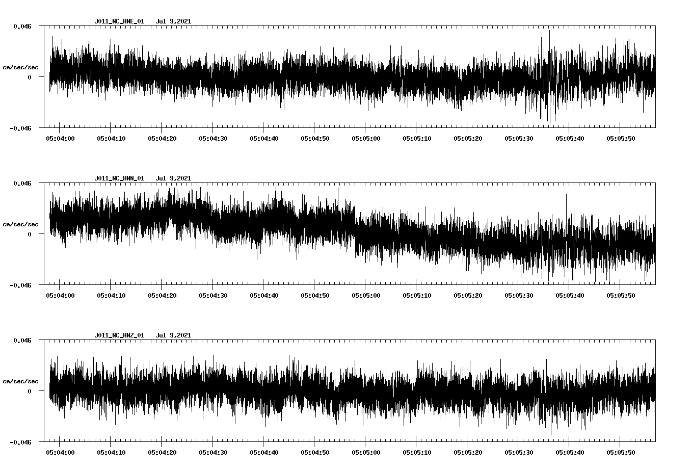 NetQuakes seismogram