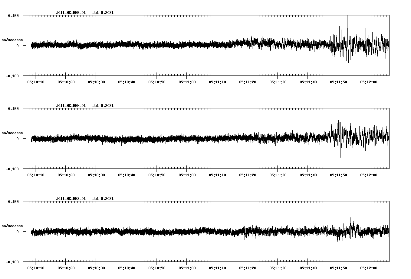 NetQuakes seismogram