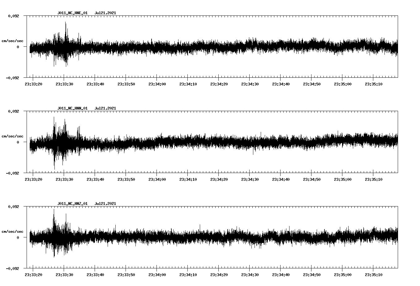 NetQuakes seismogram