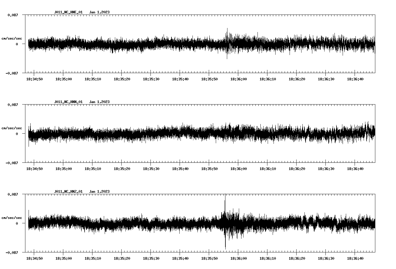 NetQuakes seismogram