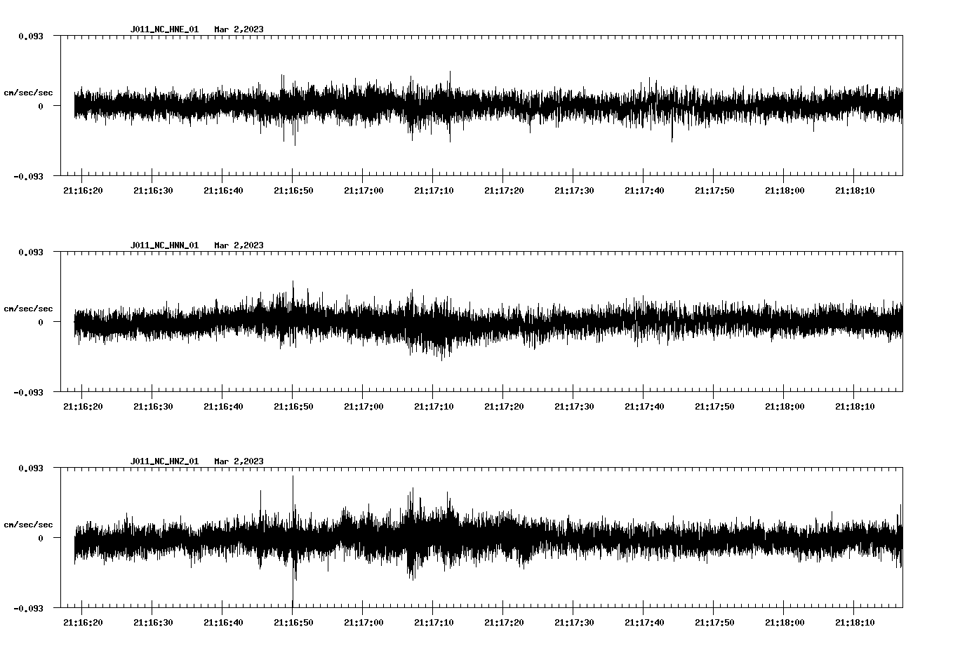 NetQuakes seismogram