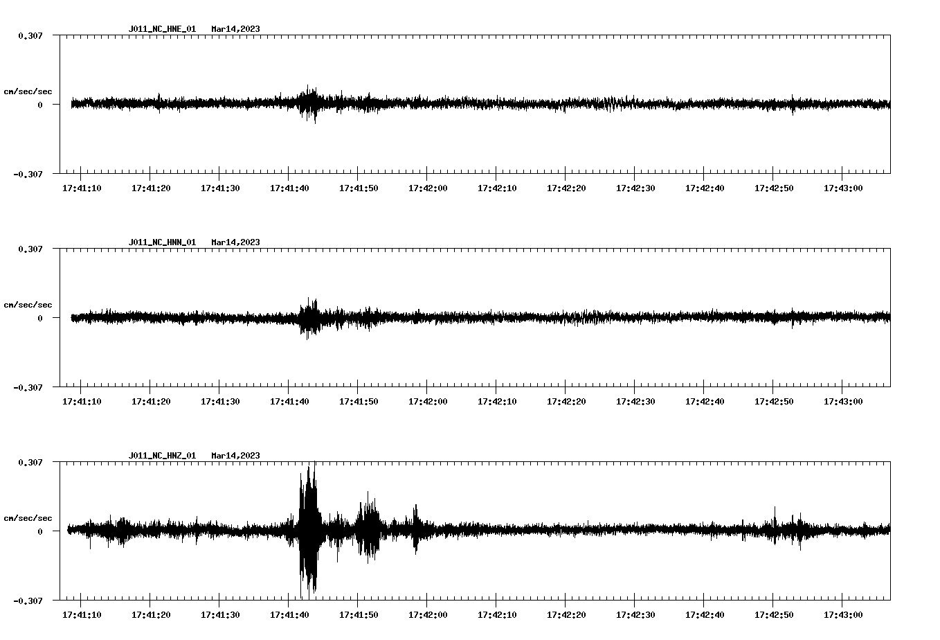 NetQuakes seismogram
