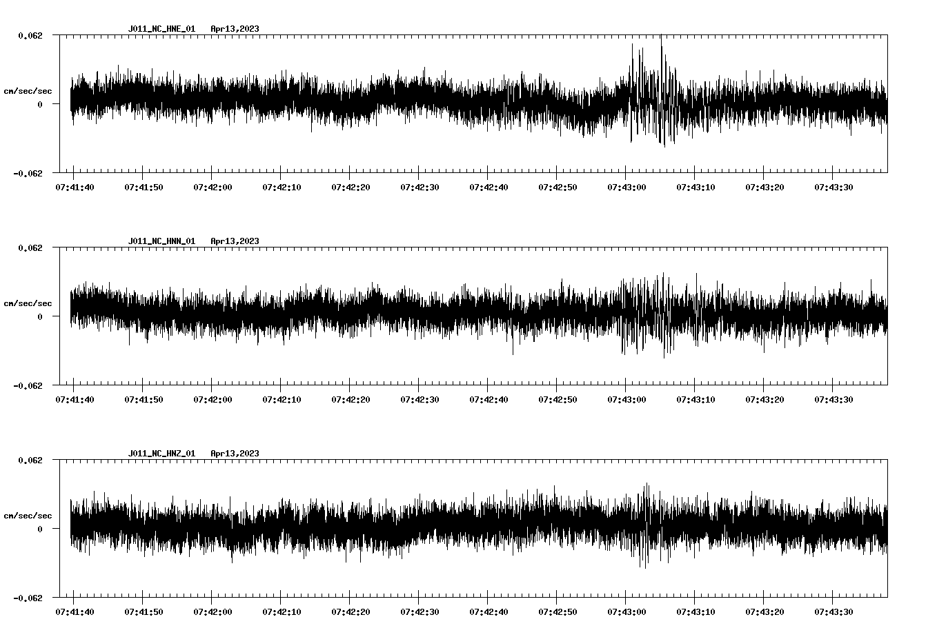 NetQuakes seismogram