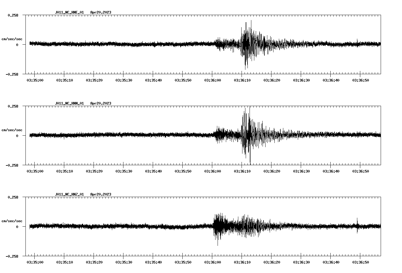 NetQuakes seismogram