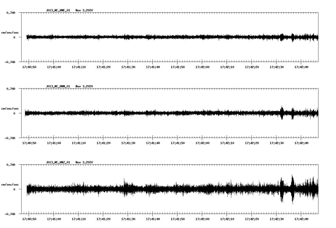 NetQuakes seismogram