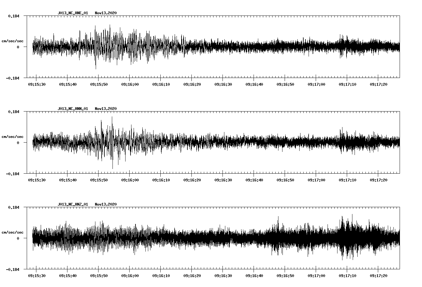 NetQuakes seismogram