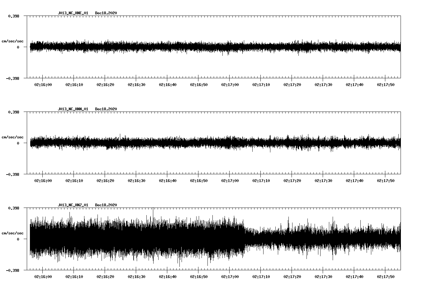 NetQuakes seismogram