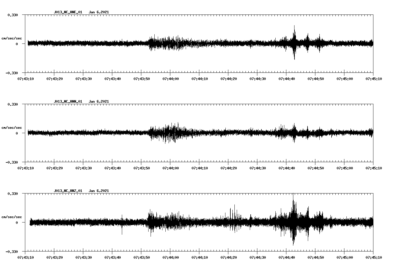 NetQuakes seismogram