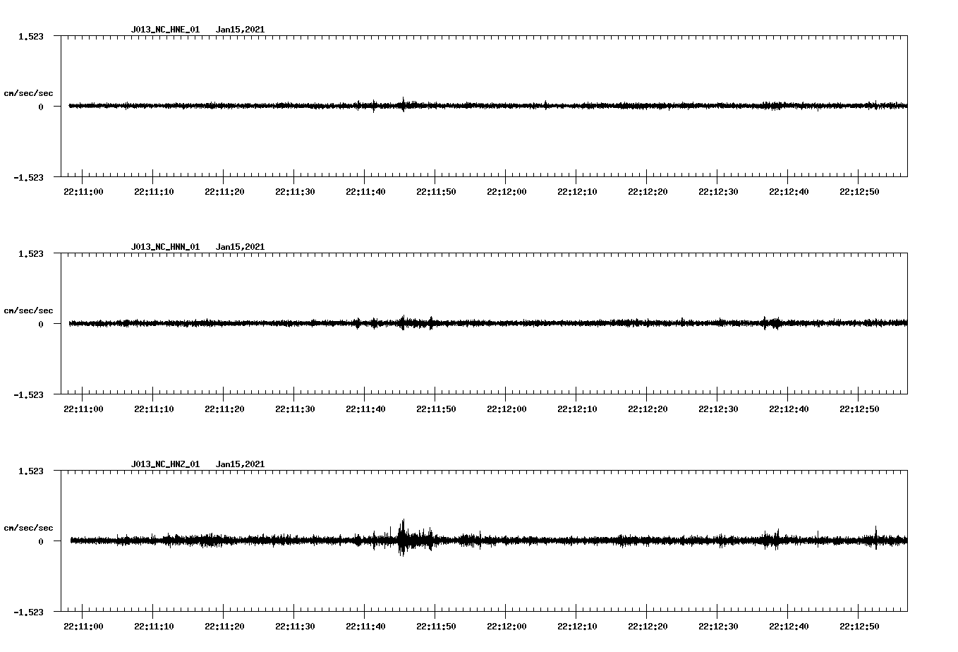 NetQuakes seismogram