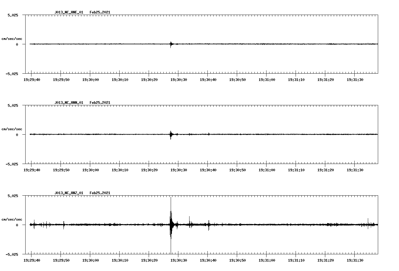 NetQuakes seismogram