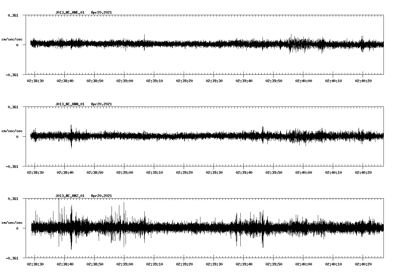 NetQuakes seismogram
