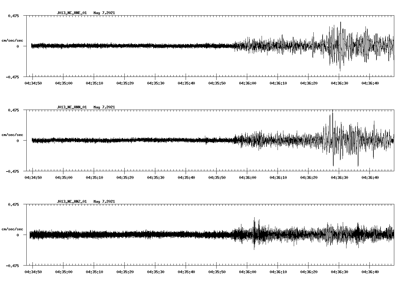 NetQuakes seismogram