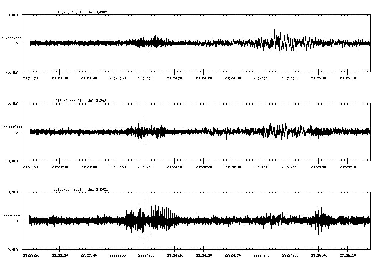 NetQuakes seismogram