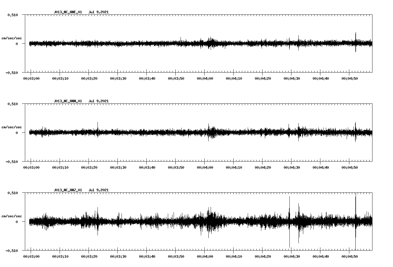 NetQuakes seismogram