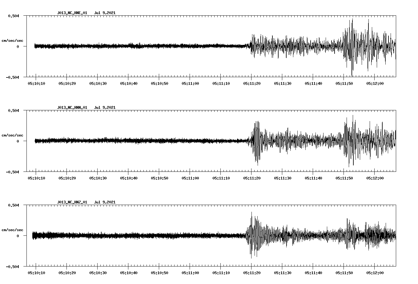 NetQuakes seismogram