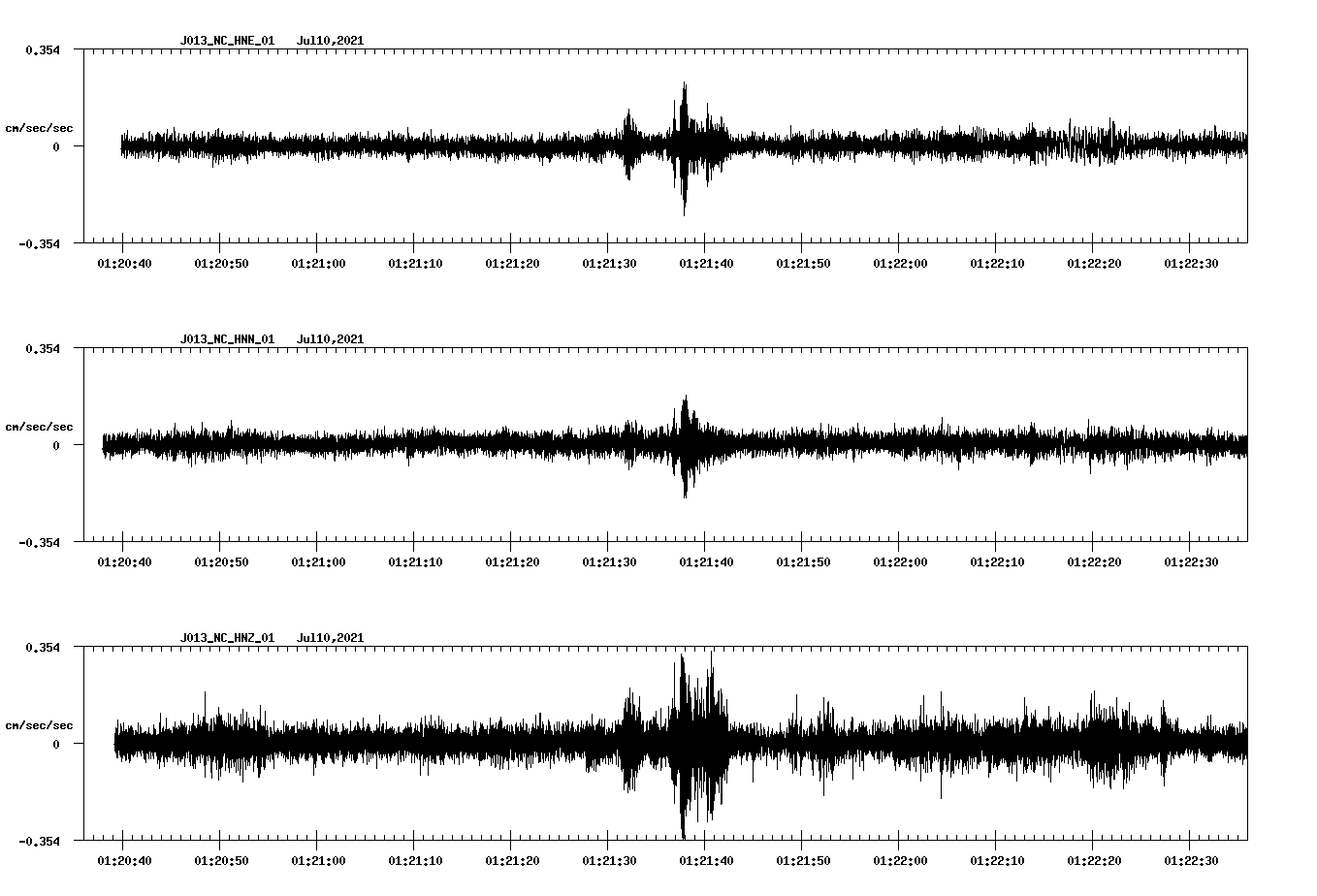 NetQuakes seismogram