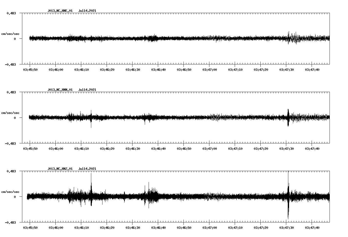NetQuakes seismogram