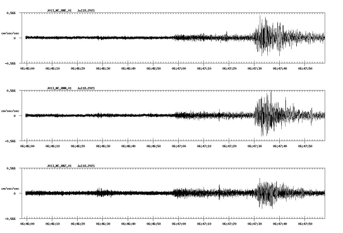 NetQuakes seismogram