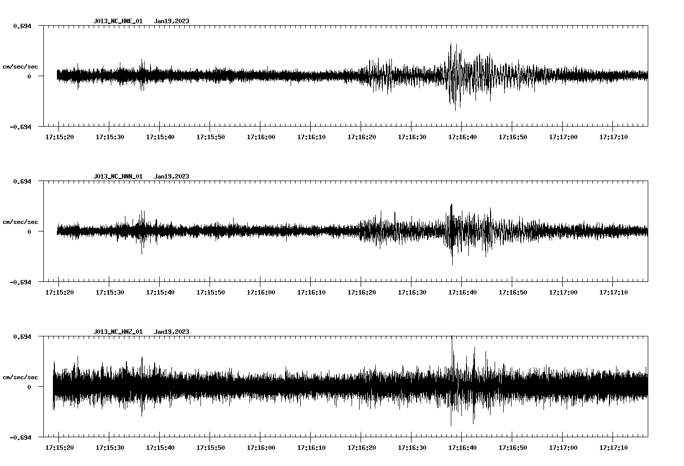 NetQuakes seismogram