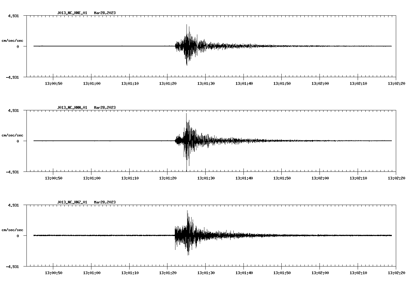 NetQuakes seismogram
