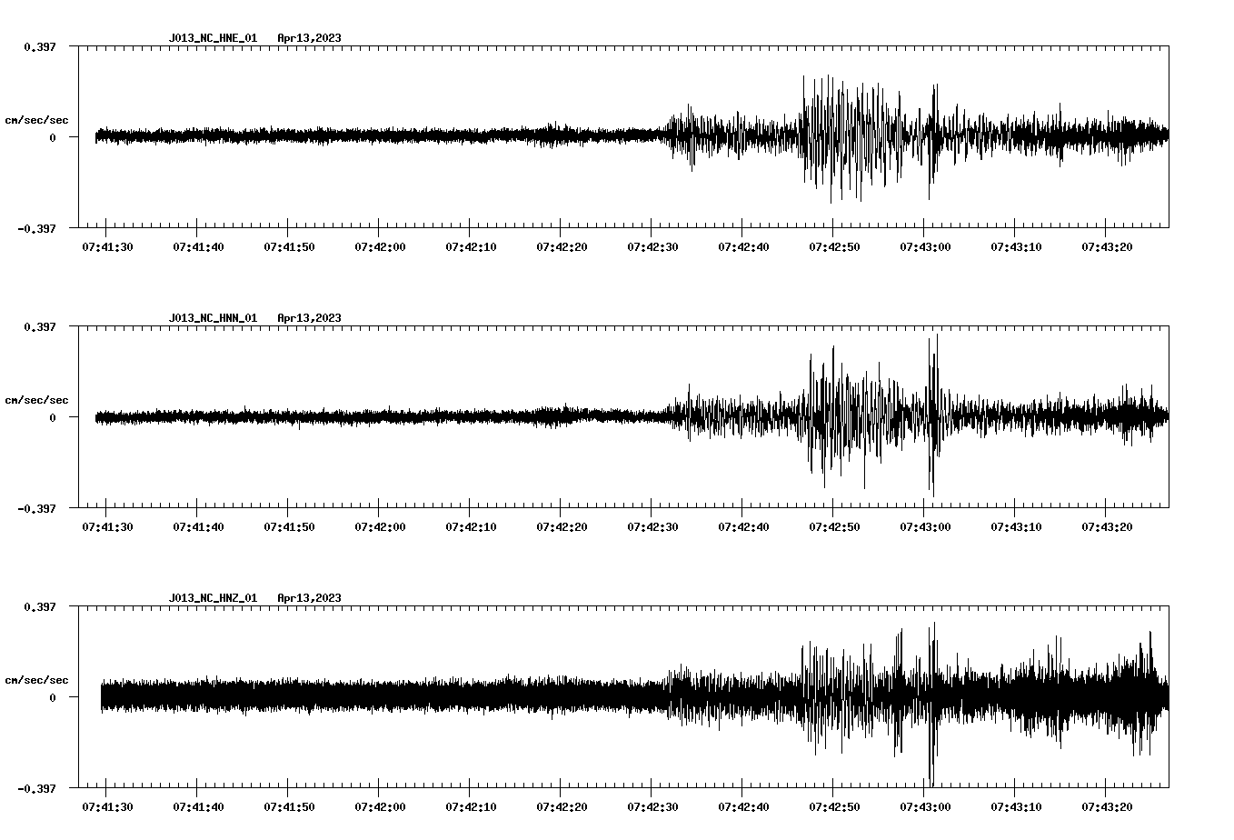 NetQuakes seismogram