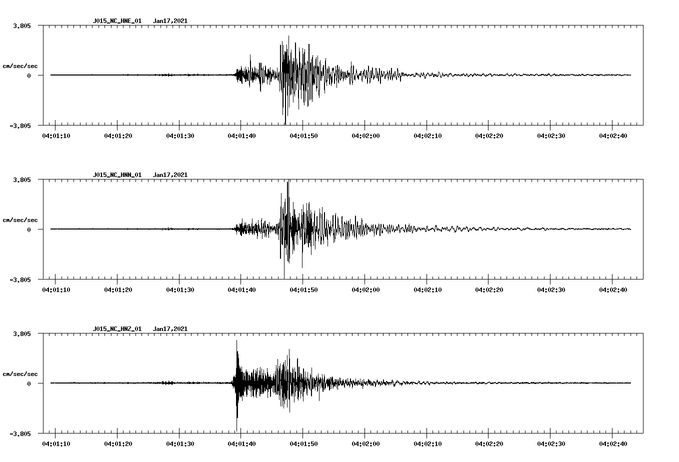 NetQuakes seismogram