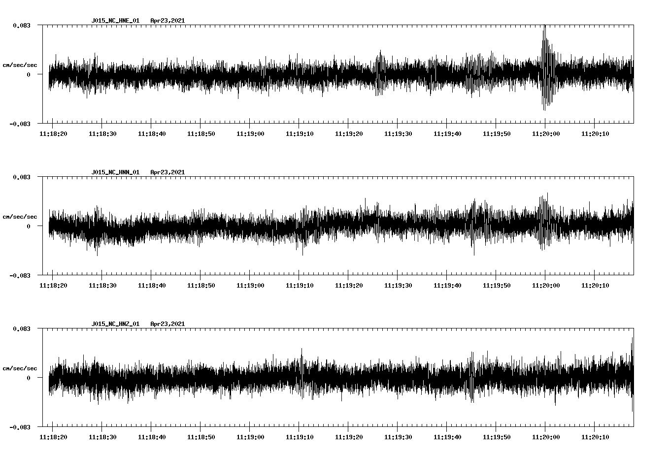 NetQuakes seismogram
