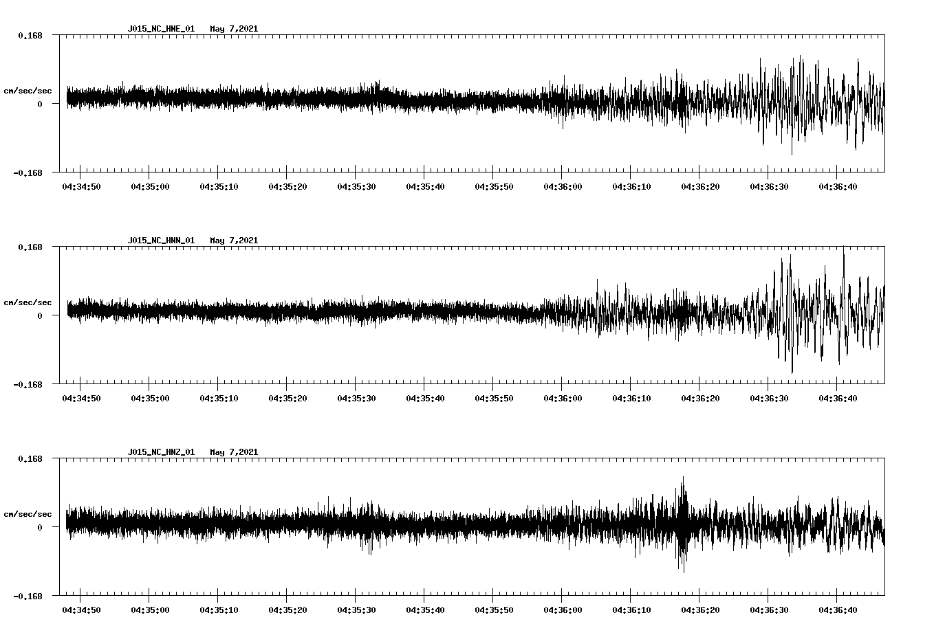 NetQuakes seismogram