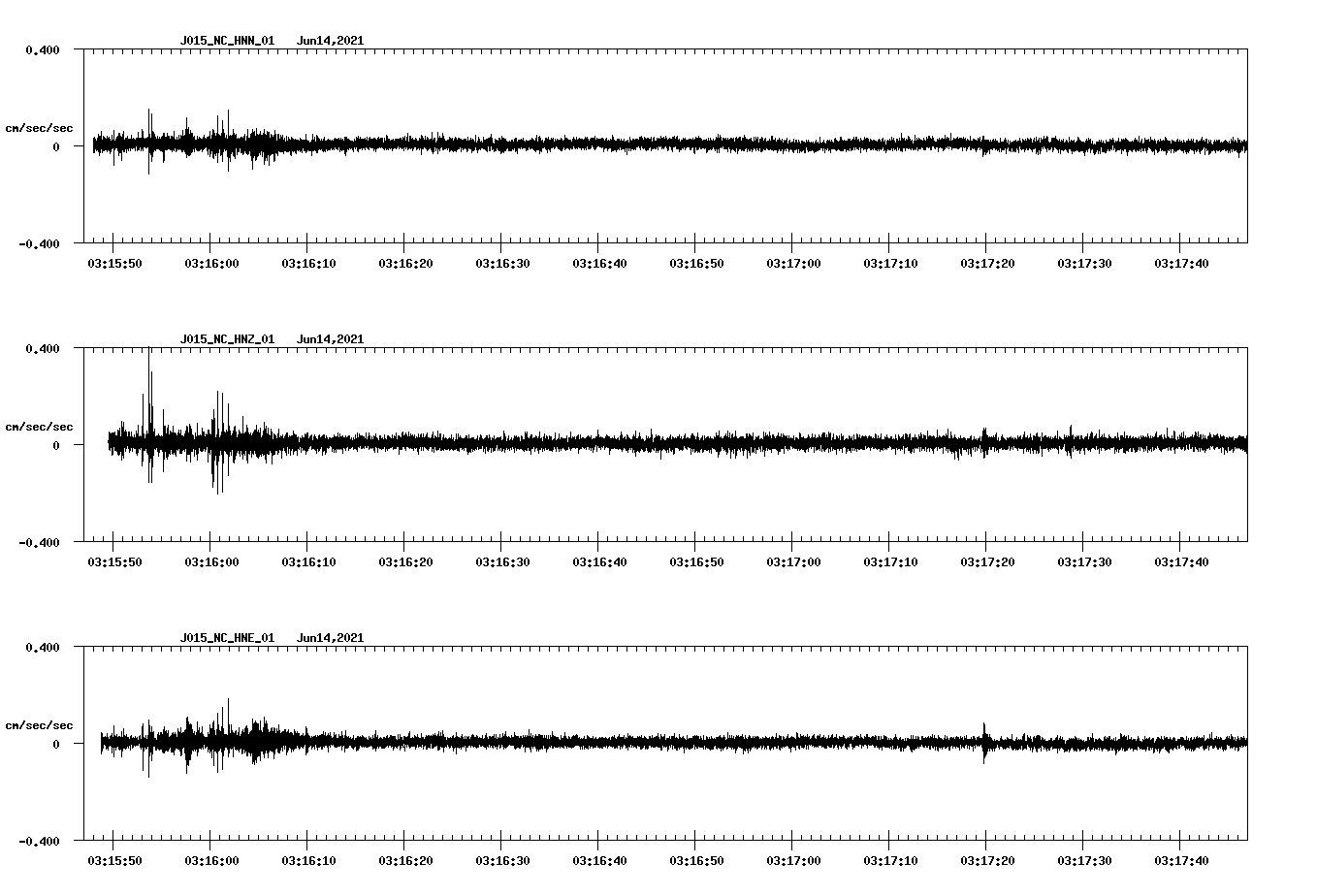 NetQuakes seismogram