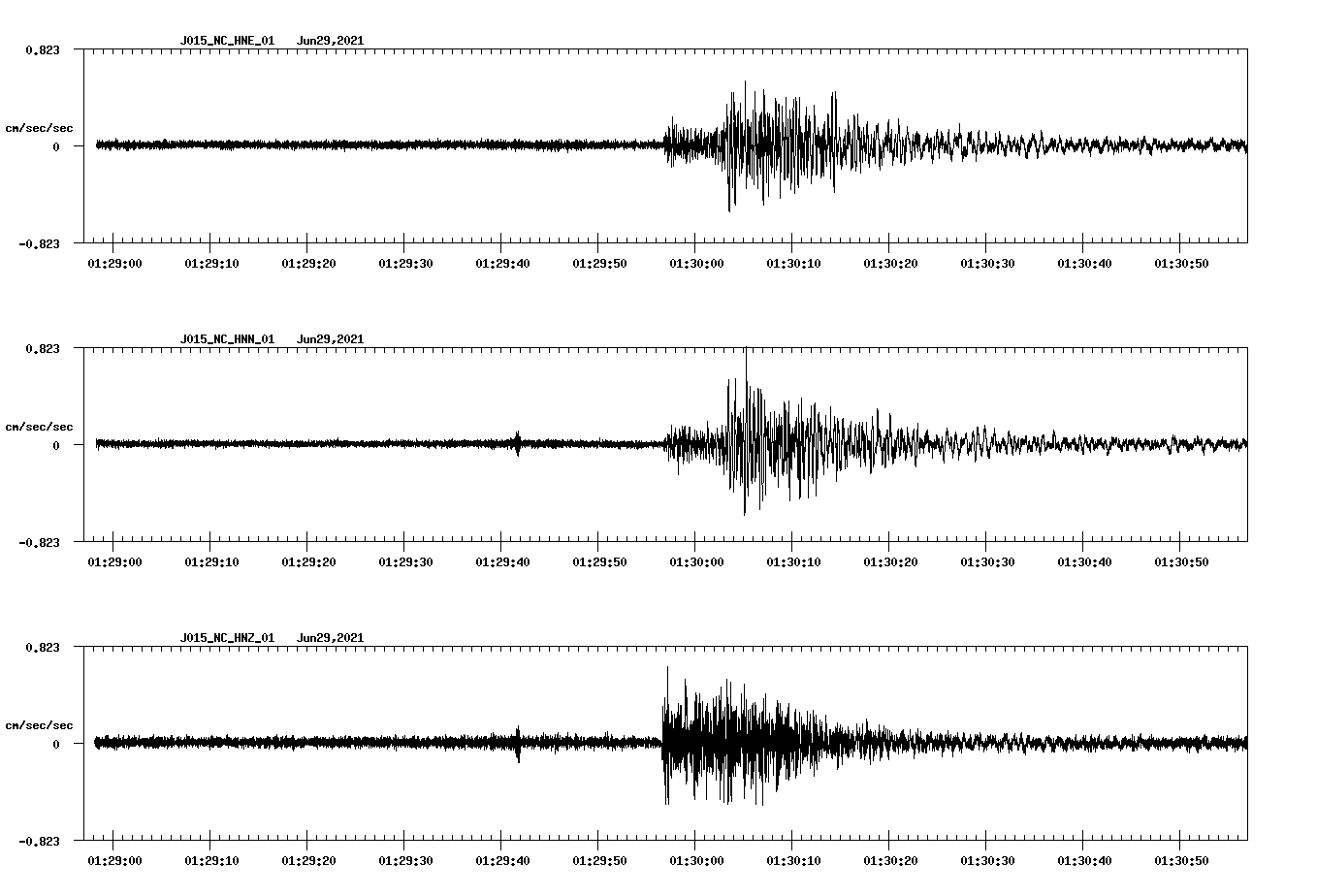 NetQuakes seismogram