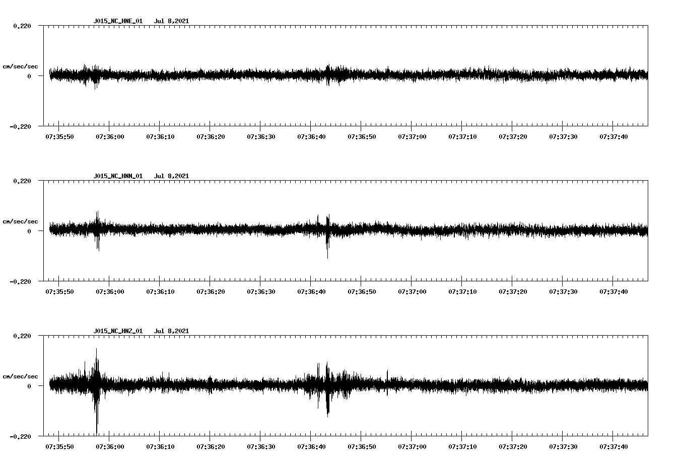 NetQuakes seismogram